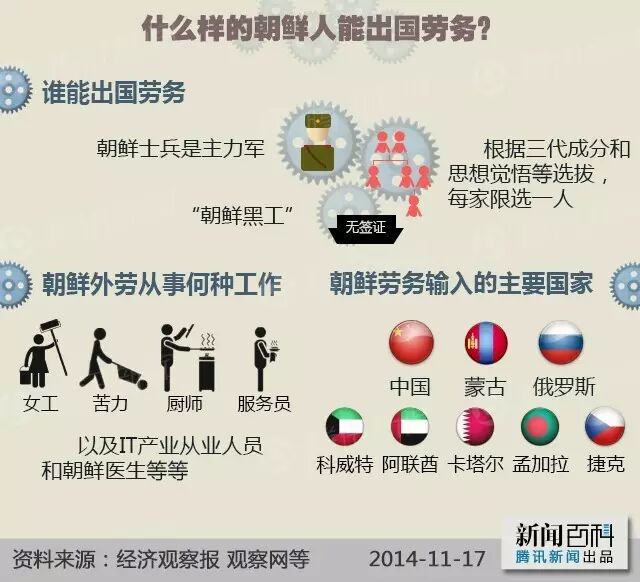 出租使馆房产赚外汇被叫停 朝鲜创外汇有哪些途径