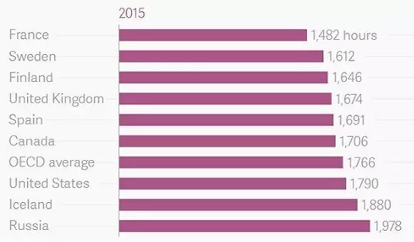 瑞典小城鼓勵(lì)生育 每周1小時(shí)帶薪假過(guò)性生活