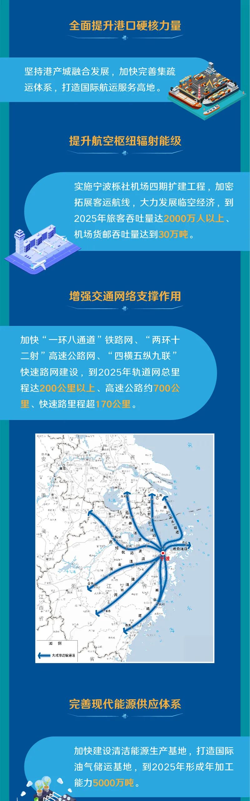 十四五宁波市十四五规划和2035年远景目标蓝图