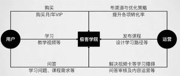 选择一个创业项目并说明理由_零食店创业项目理由_选择创业公司的理由