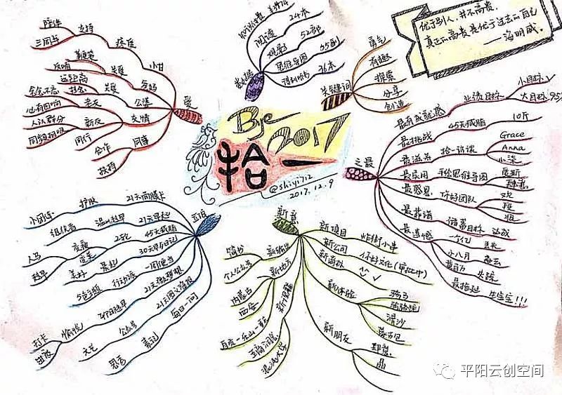 【免费报名】成人零基础学思维导图——年终总结新形式12月17日平阳开