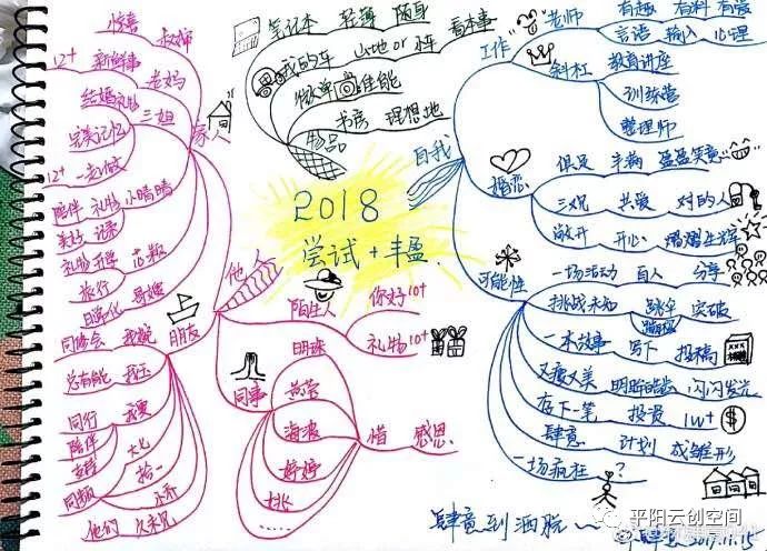 【免费报名】成人零基础学嘉图——年终总结新形式12月17日平阳开