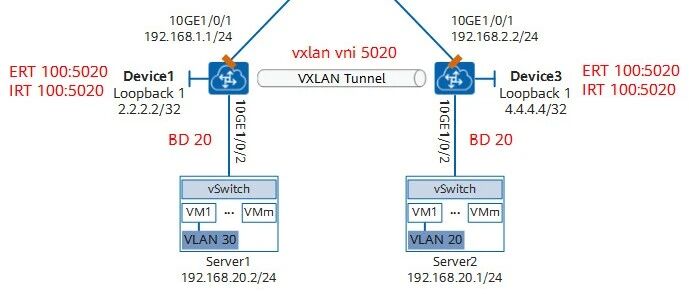 Example Image