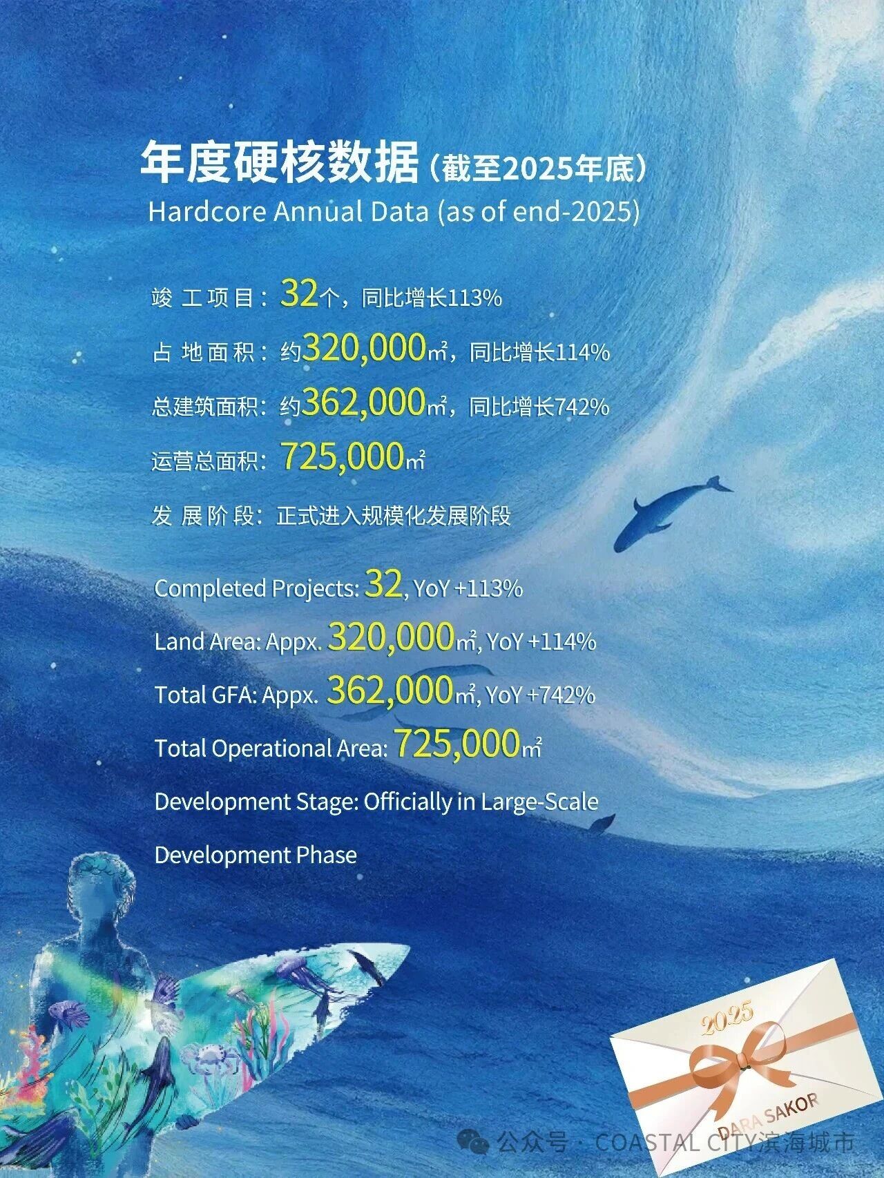 2025七星海大事记回顾 | 步履铿锵 蝶变生长