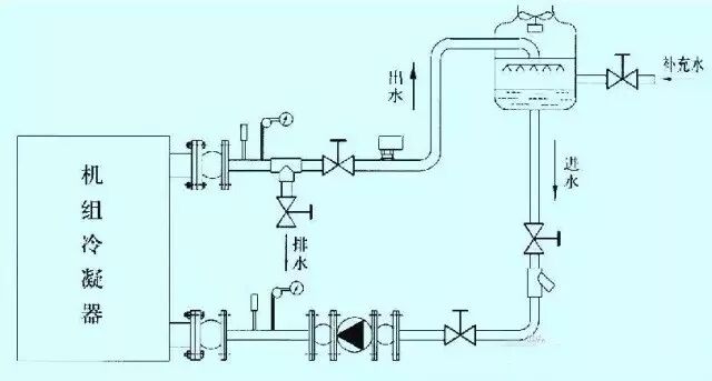 中央空调水冷螺杆机组的安装、调试与维护方法