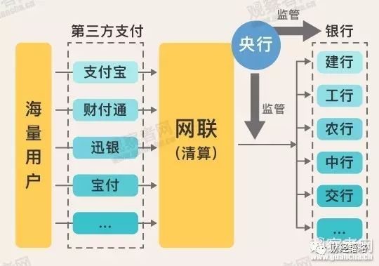 央行宣布:支付宝、财付通支付业务,都必须通过中央“网联支付平台”