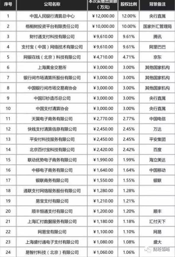 央行宣布:支付宝、财付通支付业务,都必须通过中央“网联支付平台”