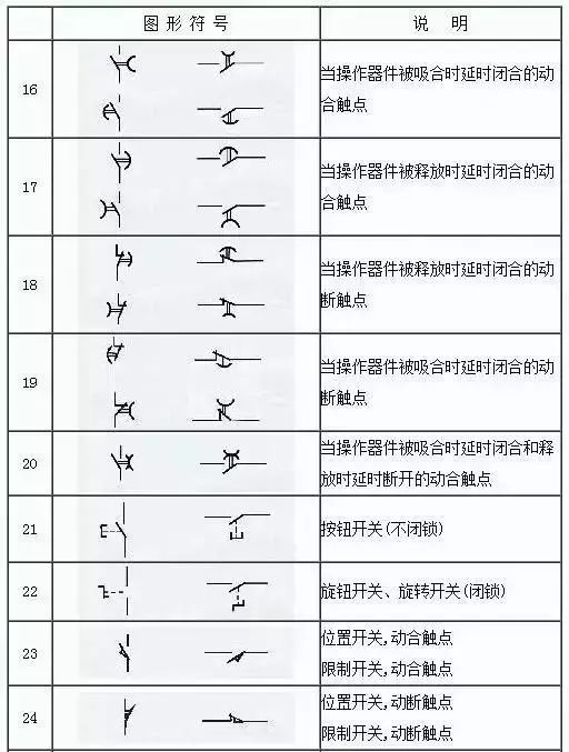 153项电气符号,收藏后你可以不用带手册了