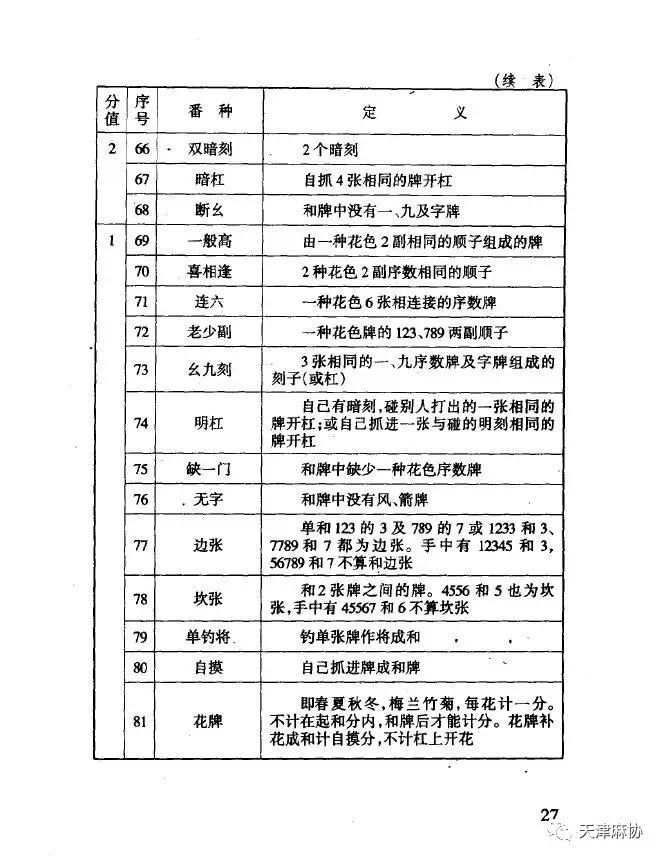 中国麻将竞赛规则原文之二