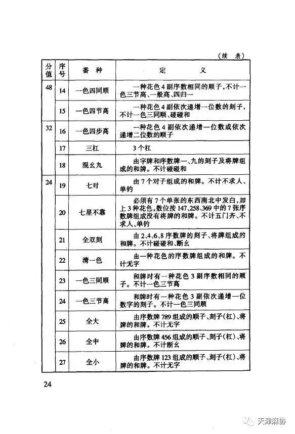 《中国麻将竞赛规则》(原文之二)