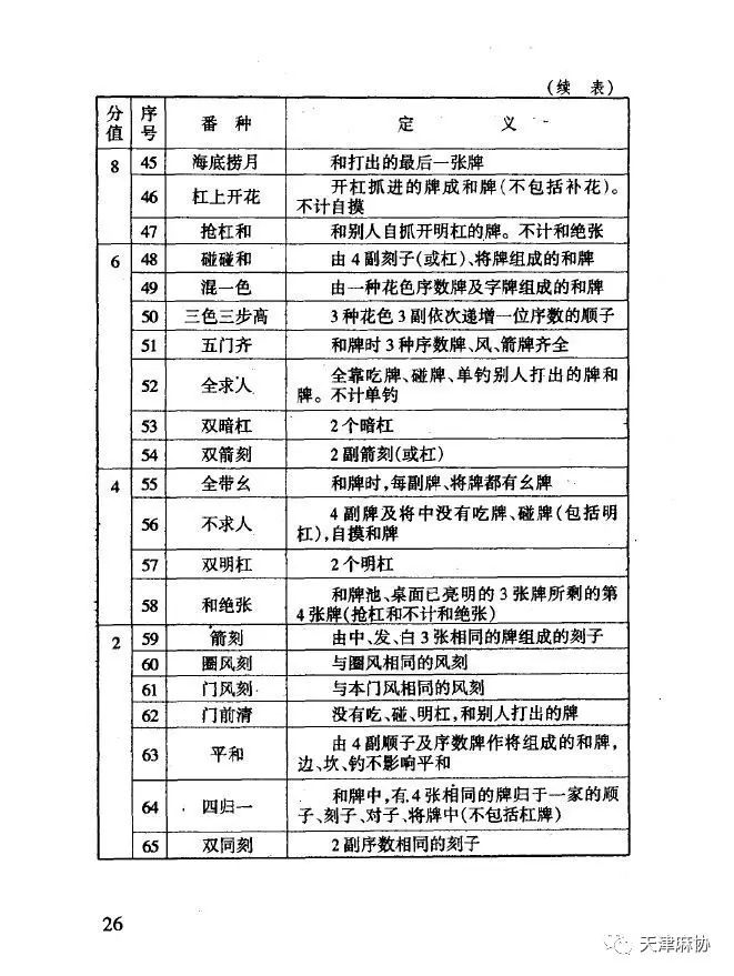 中国麻将竞赛规则原文之二