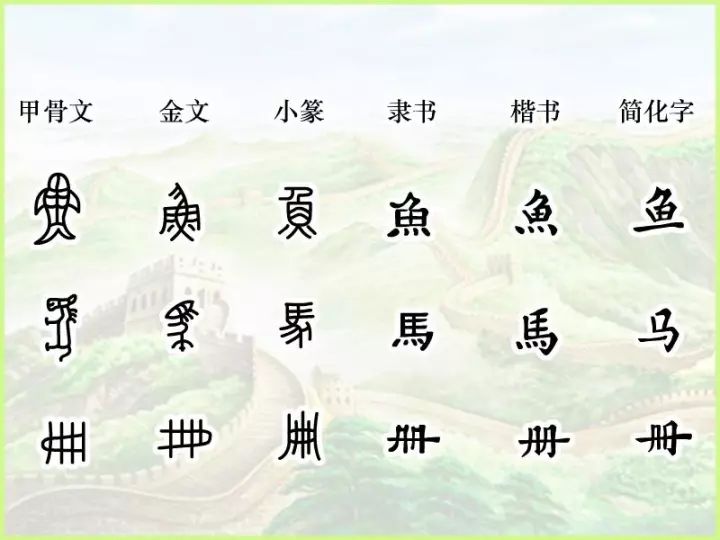 汉字七体