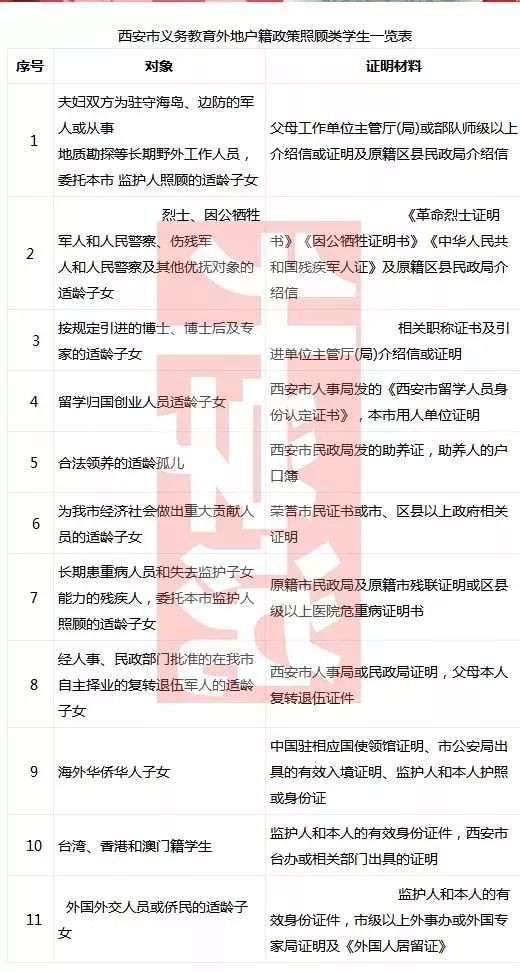 异地学籍回户籍地高考_本地户籍外地学籍学生怎么参加高考_广东户籍,湖南学籍,高考在哪考