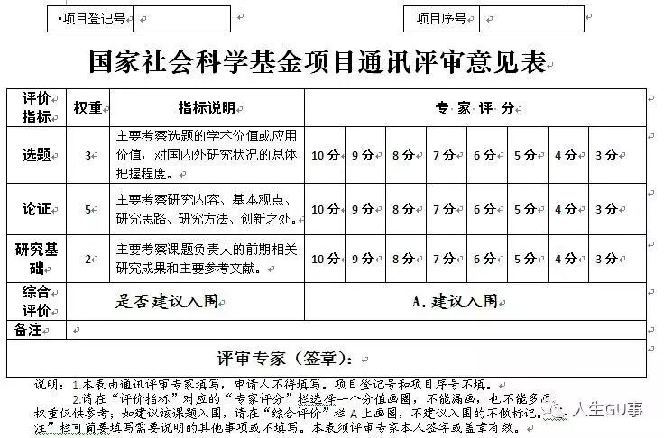 国家社会科学基金重点项目《课题论证》活页分享