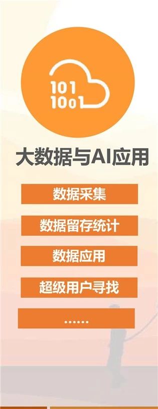 一物一码大数据营销平台