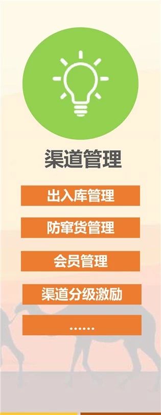 一物一码大数据营销平台