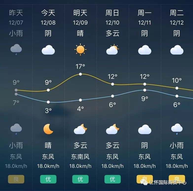 贵州铜仁天气气预报 