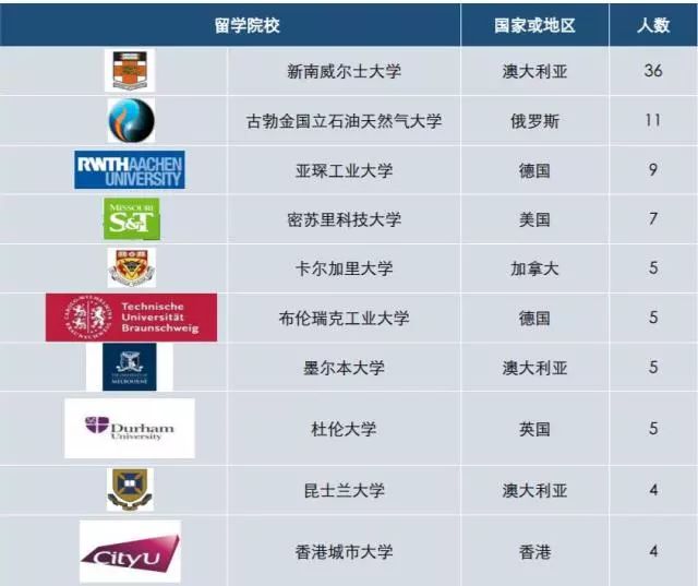 中国石油大学（华东）中国人造板机械网,中国挖掘机机械网,新型人造麦秸板2017届毕业生就业质量报告发布