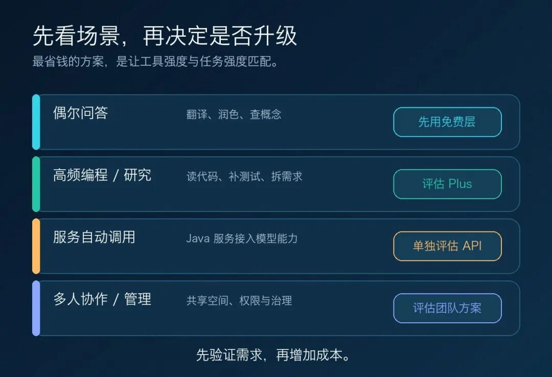 不同使用场景的选择建议