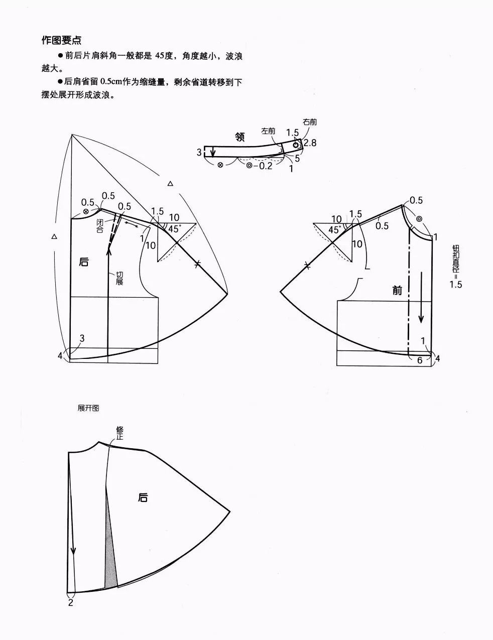 于是整理了一下斗篷/披风的教程及裁剪图,炒鸡实用!