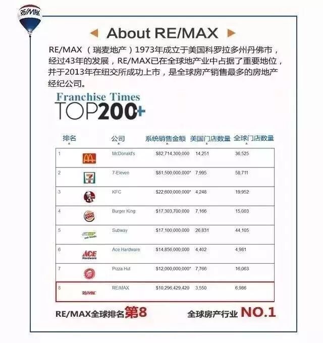 燃爆了（瑞麦地产北京总部）瑞麦地产是做什么的，(图9)