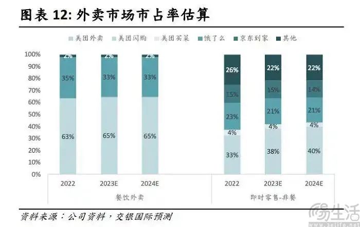 全量开放达人带货，抖音小时达似乎有些慌不择路