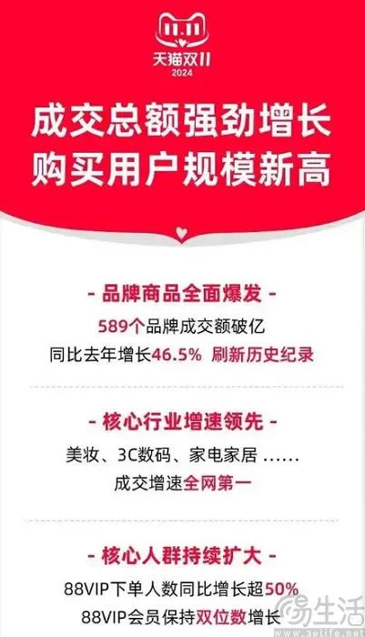 不足一年就反悔，淘宝不愿再让88VIP实现退货自由