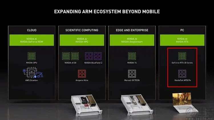 携手联发科杀回手机市场？NVIDIA这波还真能成