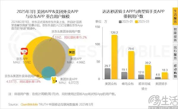 饿了么也搞百亿补贴，外卖党的好日子又回来了