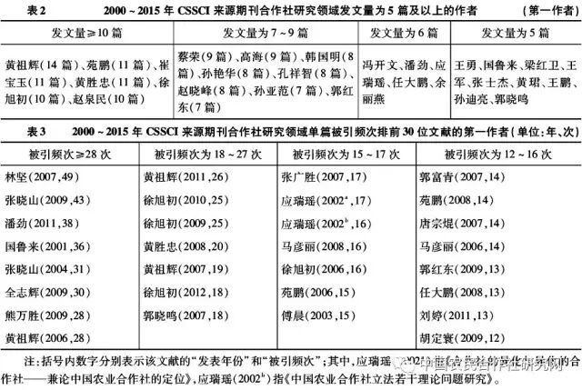 韓國(guó)明等:國(guó)內(nèi)農(nóng)民合作社研究的熱點(diǎn)主題與演化路徑(圖2)