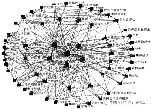 韓國(guó)明等:國(guó)內(nèi)農(nóng)民合作社研究的熱點(diǎn)主題與演化路徑(圖7)