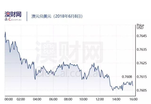 截至澳洲东部时间下午4:00,澳元兑人民币报 4.8712