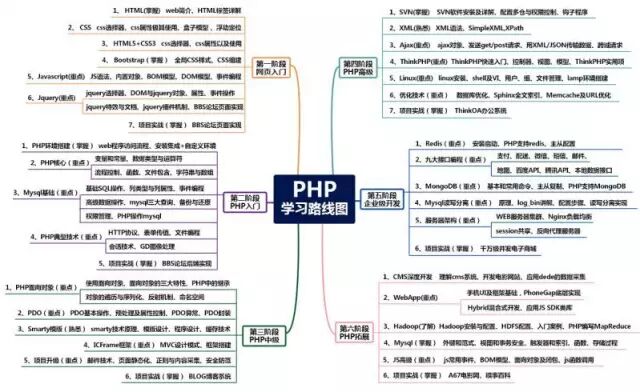 资源 | PHP资源，可以说是非常的全面了3