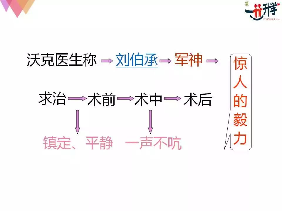 苏教版三年级上册20《军神》讲解