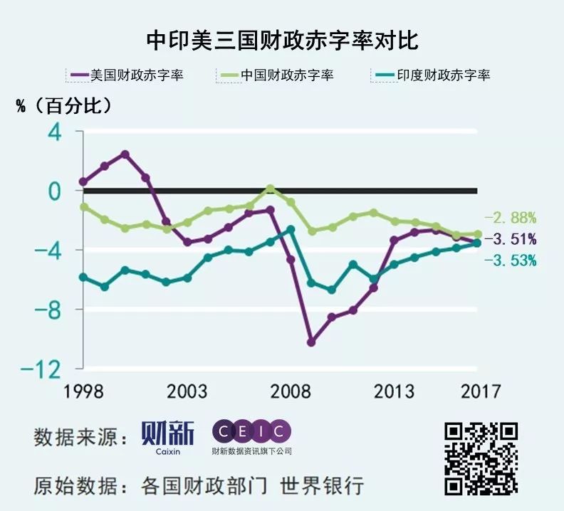 ceic聚焦|国务院:积极财政更加积极 货币政策松紧适度