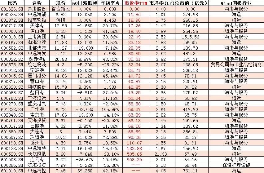 波罗地指数_海水污染指数_波罗的海指数