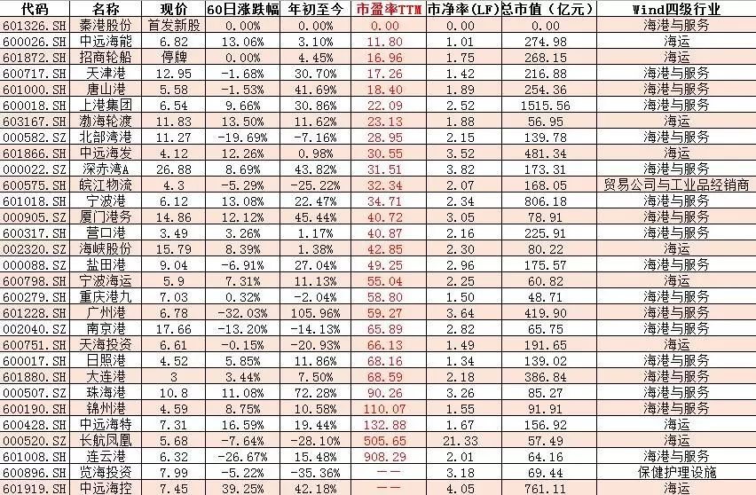 波罗地指数_海水污染指数_波罗的海指数