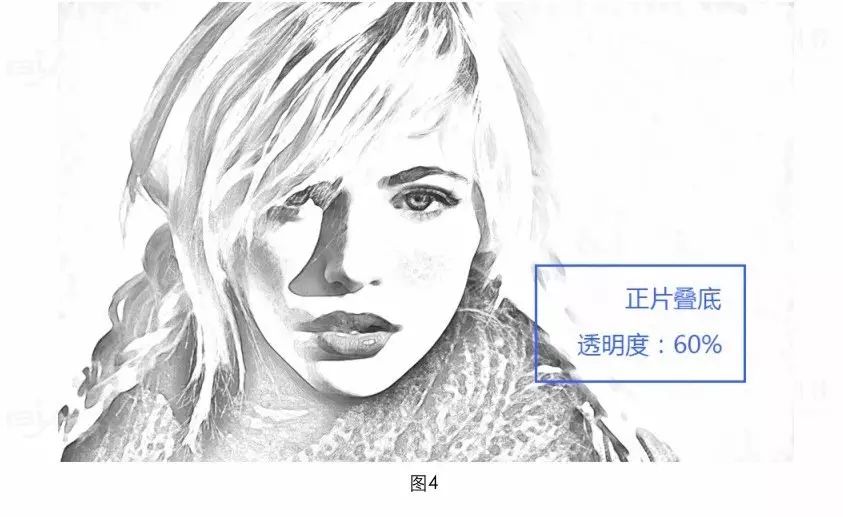 ps教程|人物照片转素描肖像,速收!