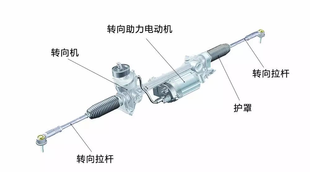 另一种是将助力电机安装在转向拉杆上,助力电机推动转向横拉杆使车轮