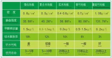 鋪什么地板好_二手房 地板打掉重鋪 價格_suv鋪木地板