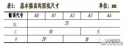 标题栏尺寸国标_180mm标题栏尺寸_标题栏尺寸标准