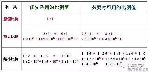 标题栏尺寸国标_180mm标题栏尺寸_标题栏尺寸标准