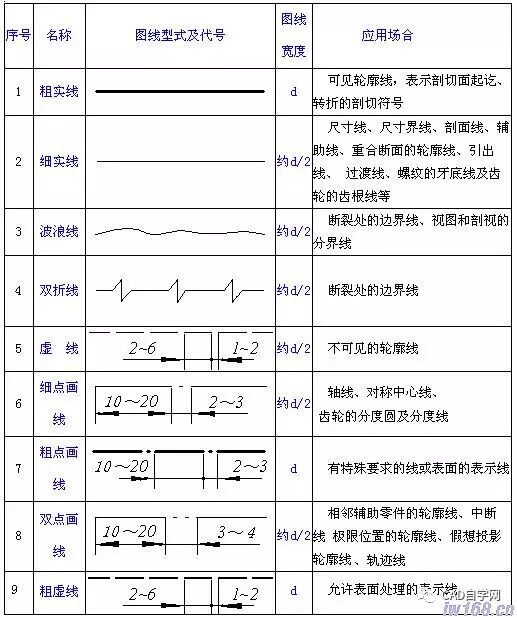 标题栏尺寸国标_标题栏尺寸标准_180mm标题栏尺寸