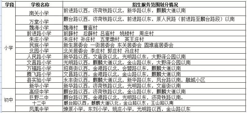 2016最新最全菏泽(七县三区)中小学学区划分!