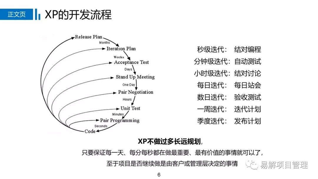 图解敏捷方法:xp极限编程