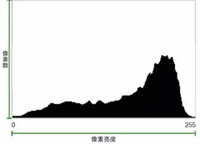 拍摄长曝光作品——6个步骤！