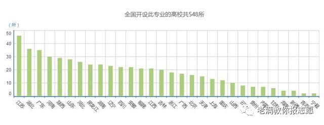 软件工程 世界排名_世界工程重卡汽车排名_世界十大驱逐舰排名052d排名惊人