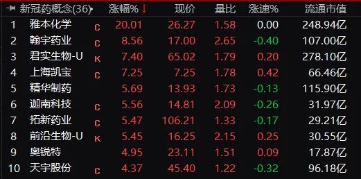 沸腾国家放大招超级工程来了引爆涨停潮新冠药大爆发