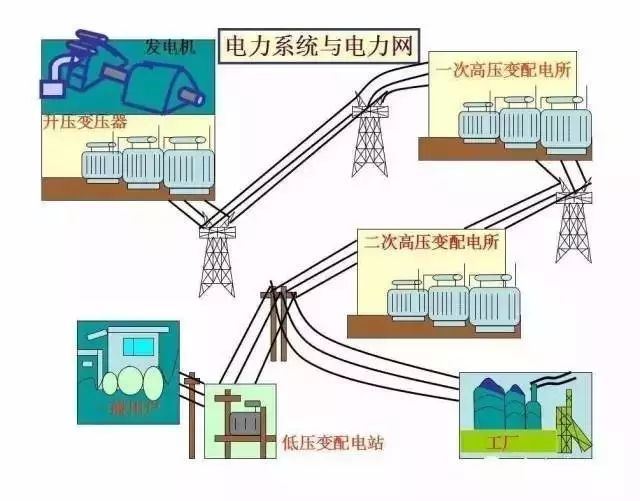 40张图，带你看懂“供电系统电气图”