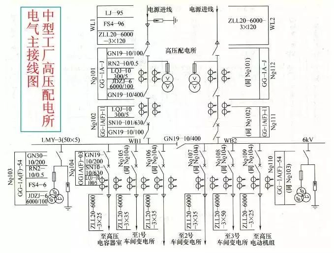 【ibe】40张图带你看懂"供电系统电气设计"!